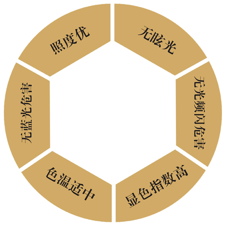 教室（shì）燈黑板燈LED護眼燈（dēng）教室照明燈具校（xiào）園照明燈具安裝標準