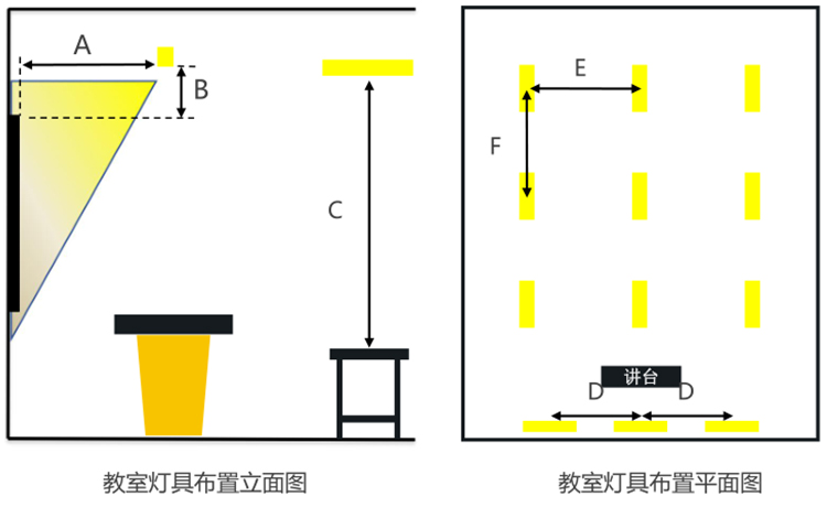 健康光環境於丹要的不僅僅是專業的照明產品，更（gèng）需要專業的定製化（huà）照明設計方案