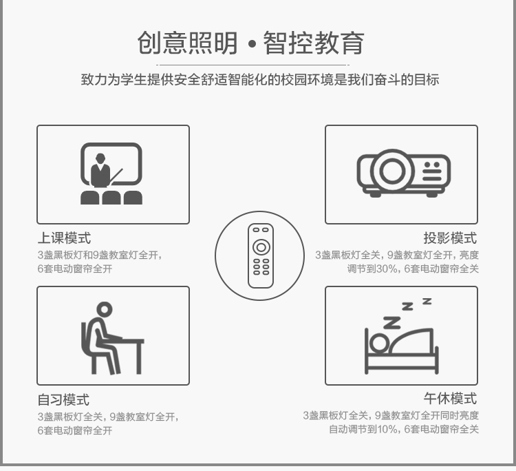 中小學數字校園智（zhì）慧照（zhào）明管理